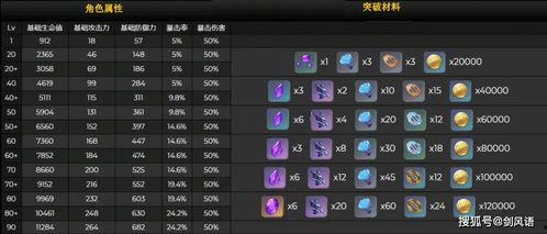 原神最新爆料角色技能介绍,神秘力量觉醒，元素之战再起风云  第2张